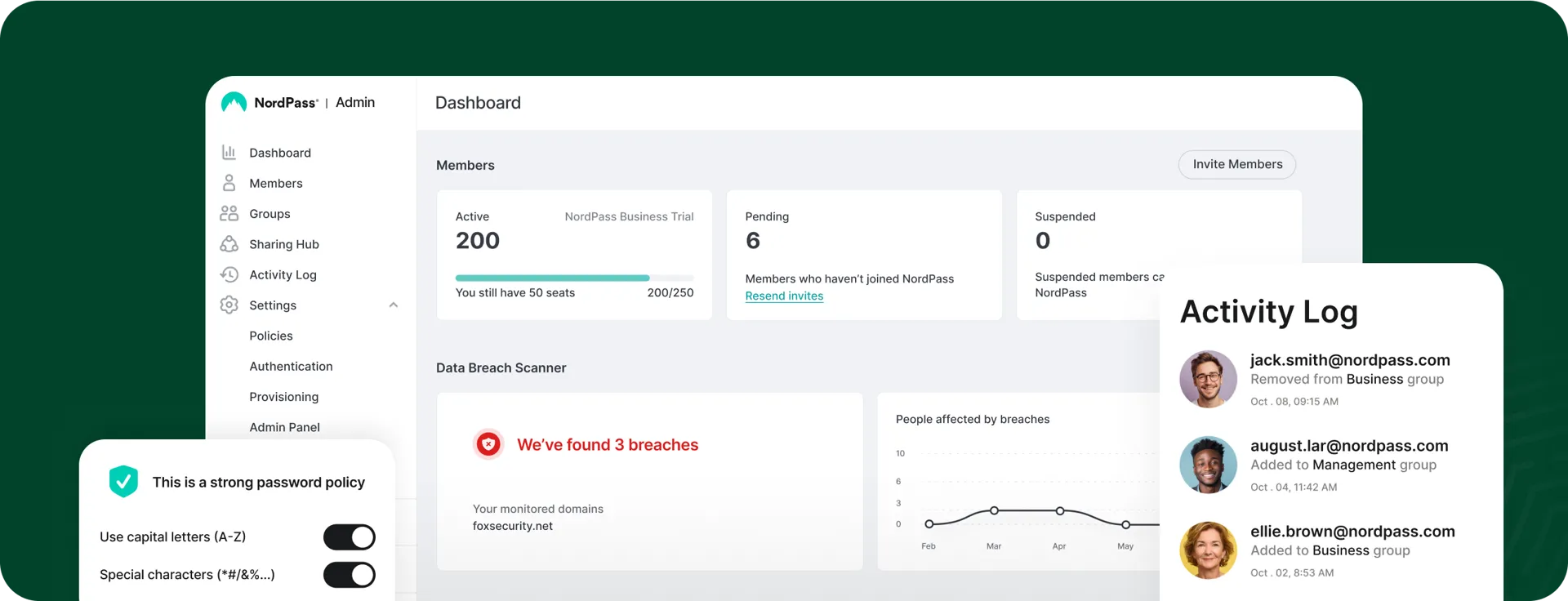 NordPass admin dashboard showing user stats, breaches, and activity log