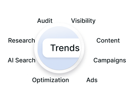 Keyword analysis for SEO and PPC
