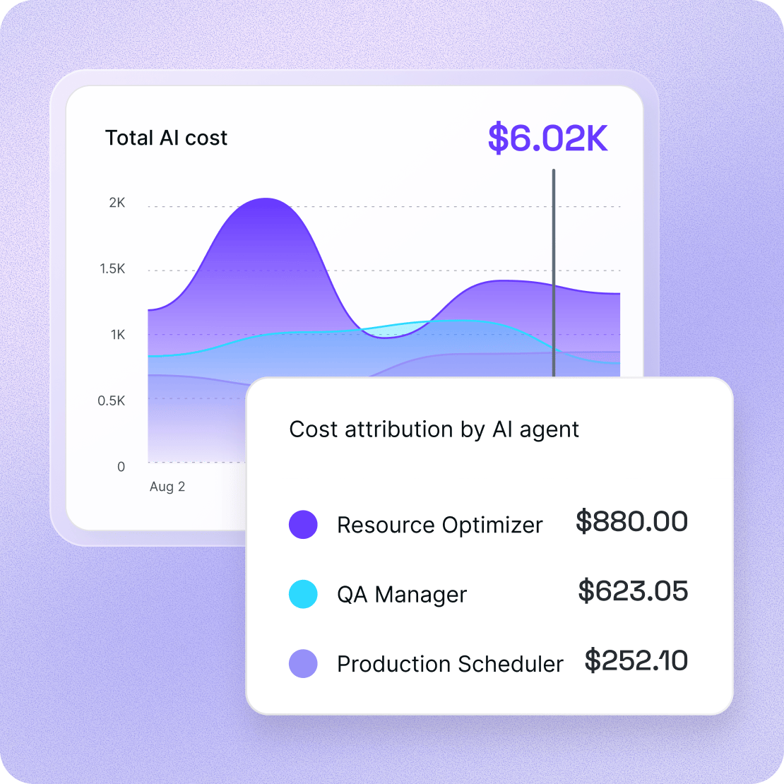 full visibility ai costs manufacturing