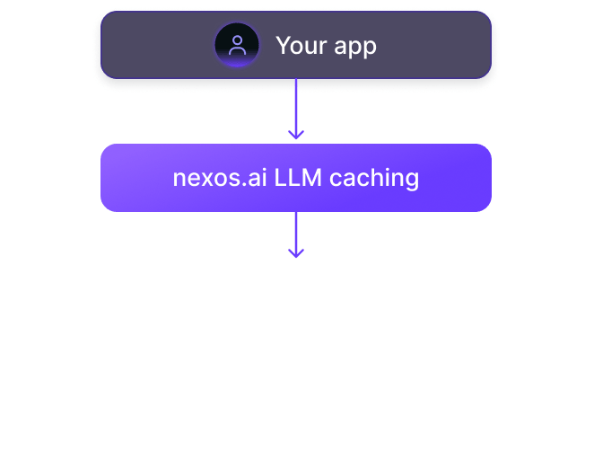 Scale AI without rebuilding caching