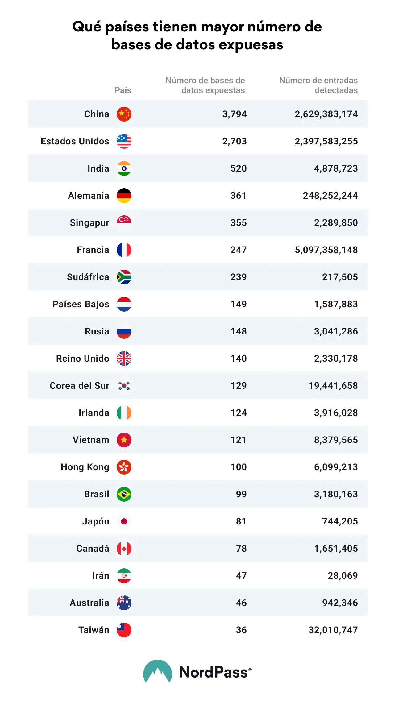 countries