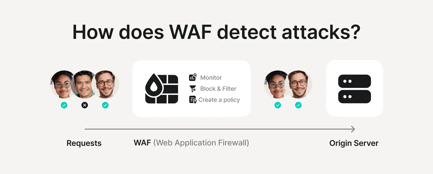 WAF