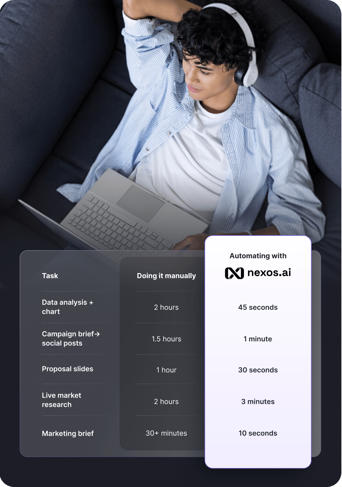 Saving time with nexos.ai