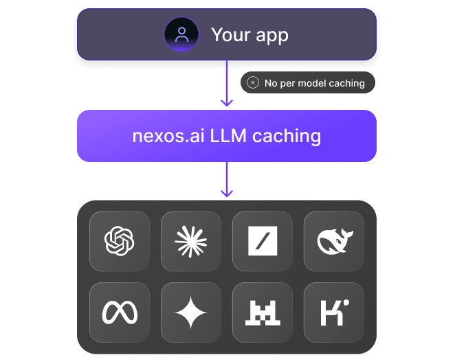 Scale AI without rebuilding caching