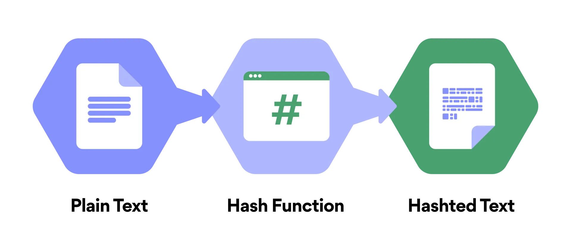 inner asset password hashing