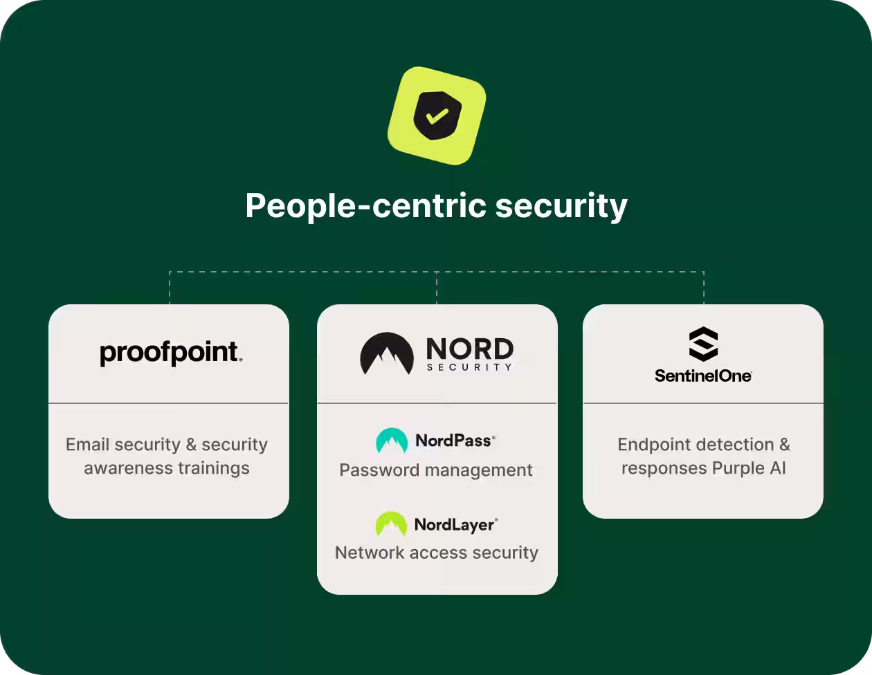 people centric security
