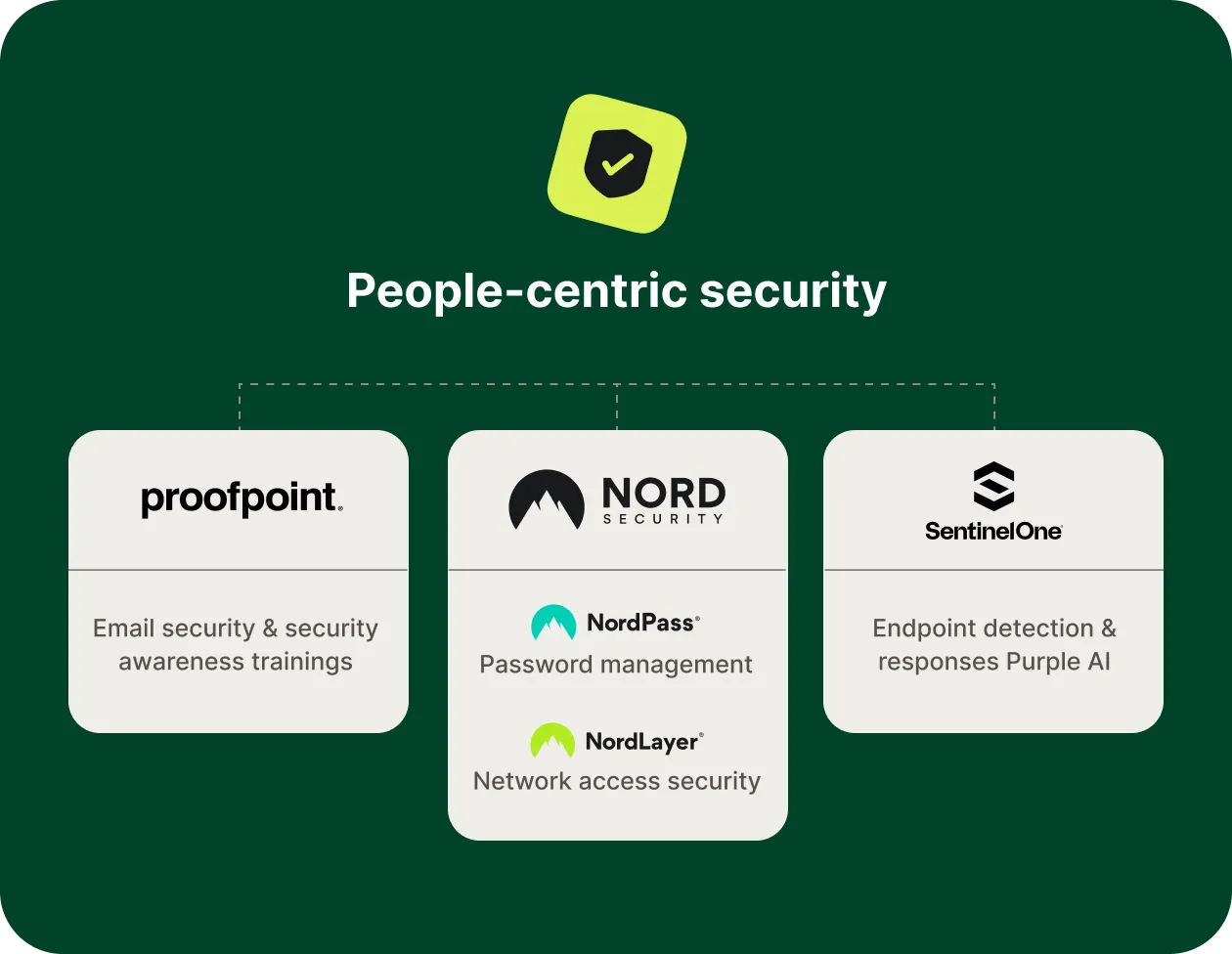 people centric security