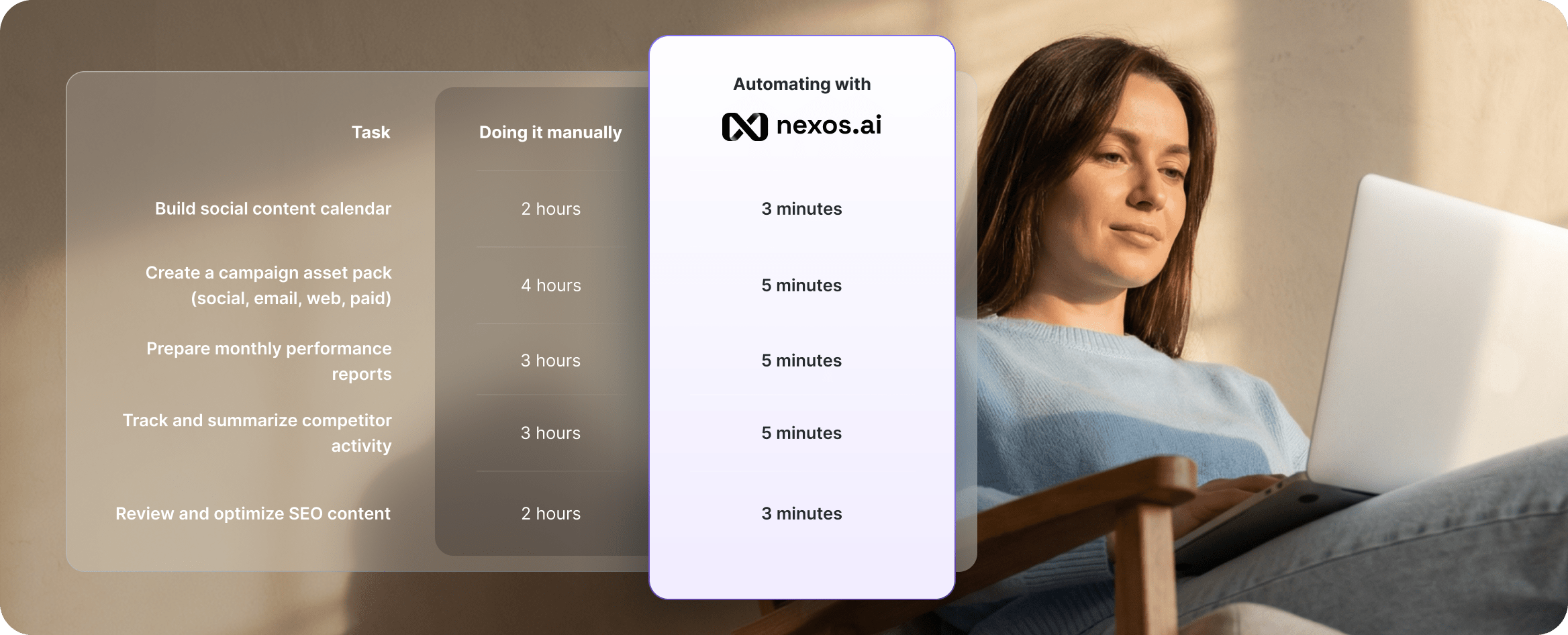 Saving time with nexos.ai