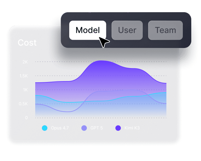 Cost chart with a model, user and team breakdown toggle