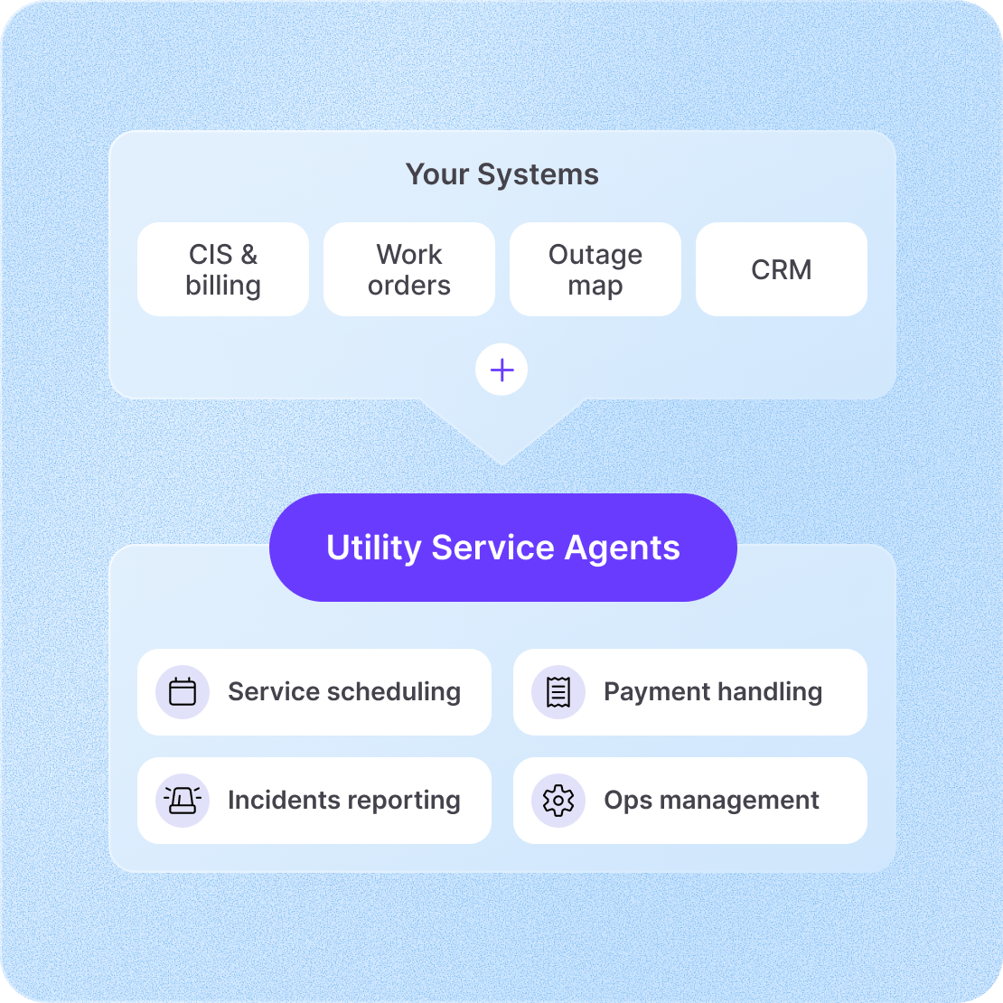 one layer for your service utilities