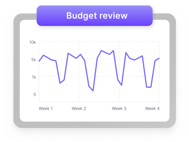 Operations and finance chart