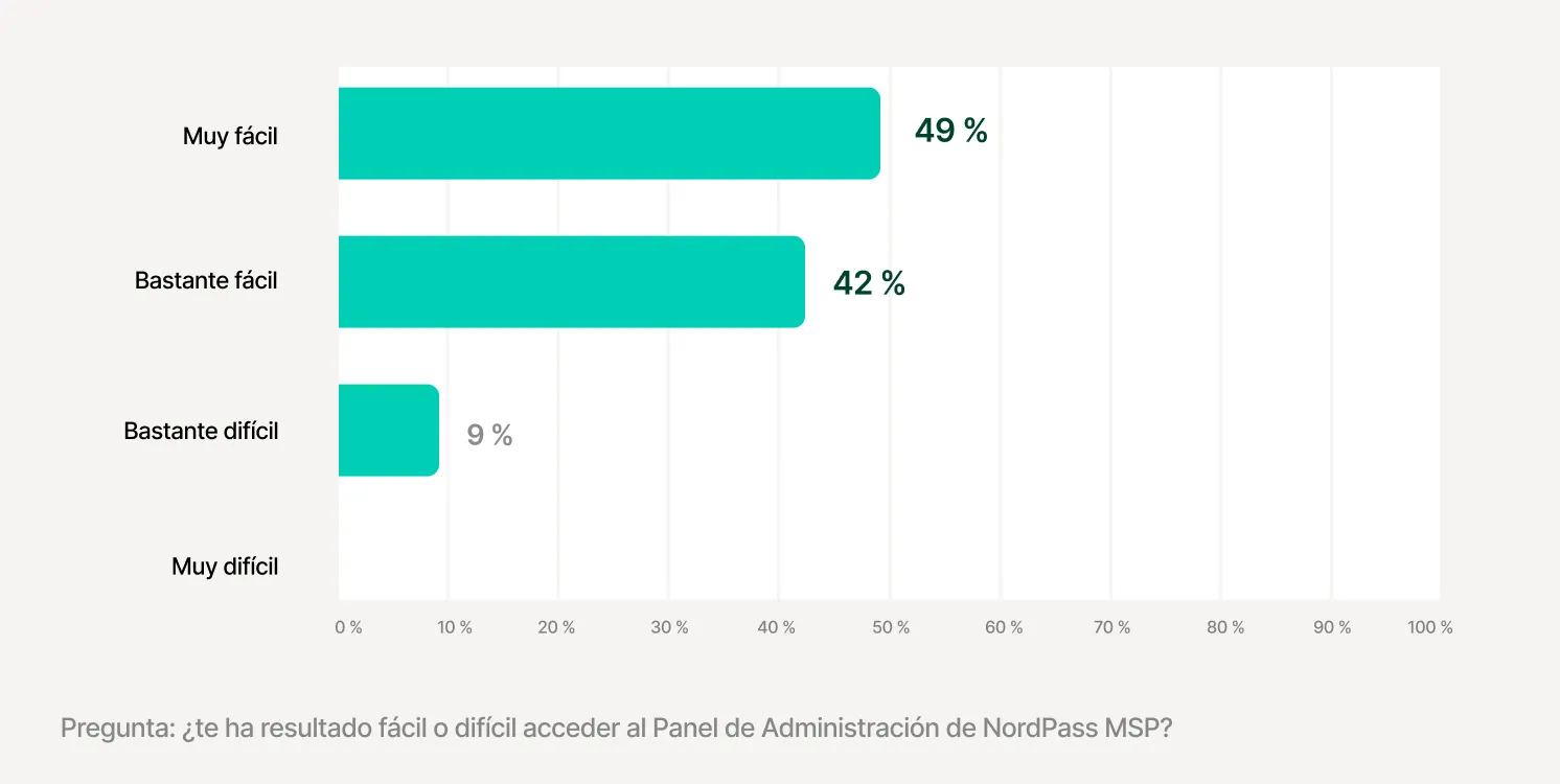 The Onboarding Process admin