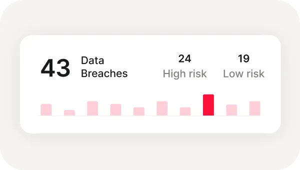 breach scanner