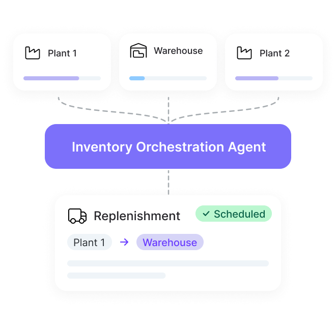 Inventory orchestration