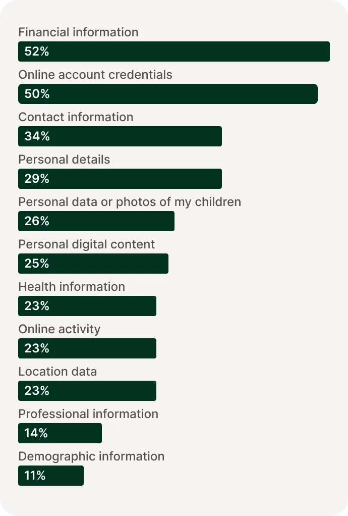 what people want to protect
