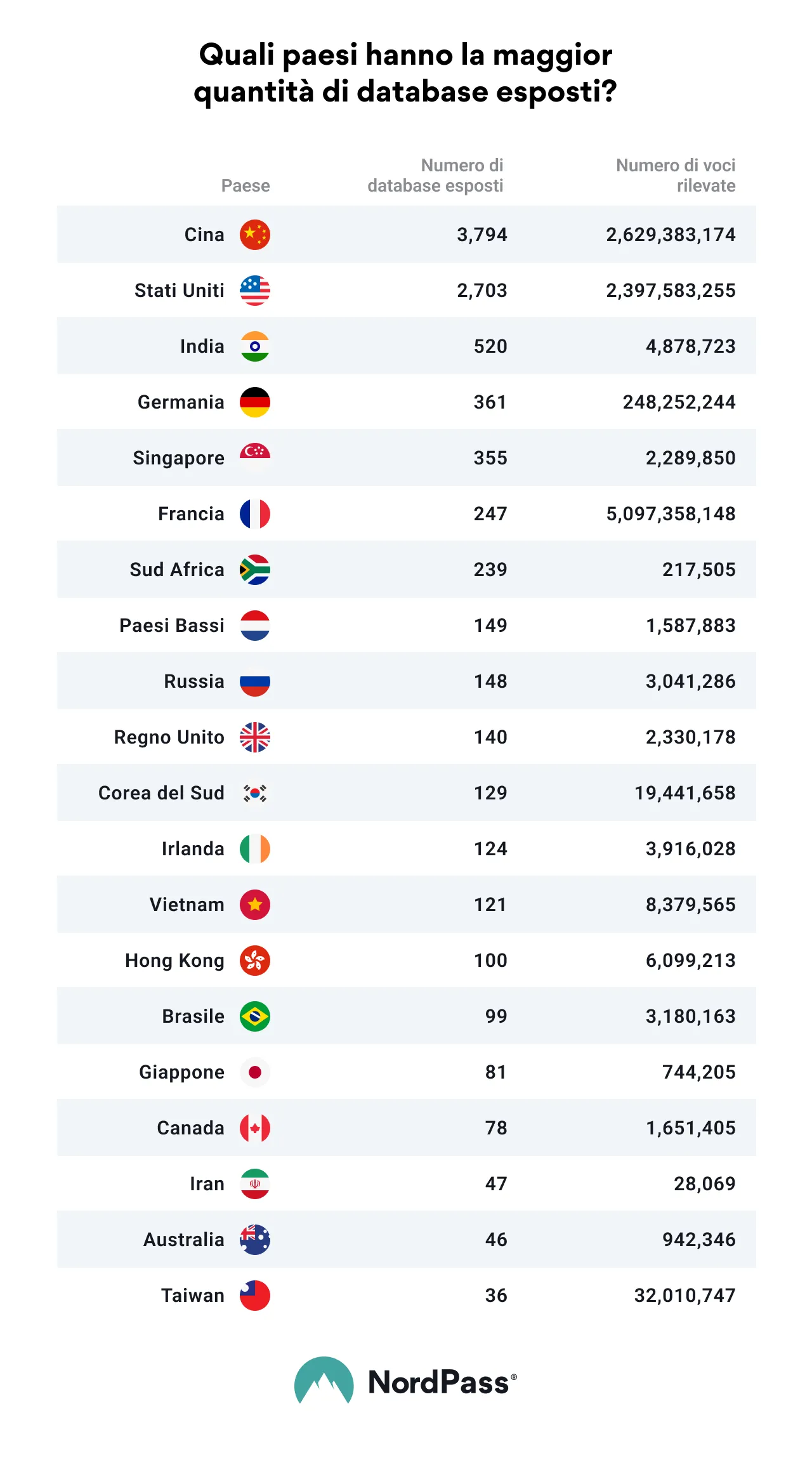 countries
