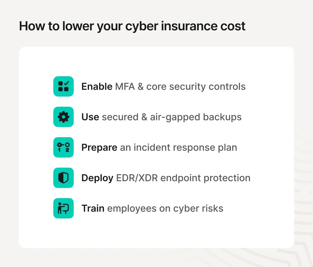 Five ways to lower your cyber insurance cost from implementing mandatory security requirements to regularly training employees.