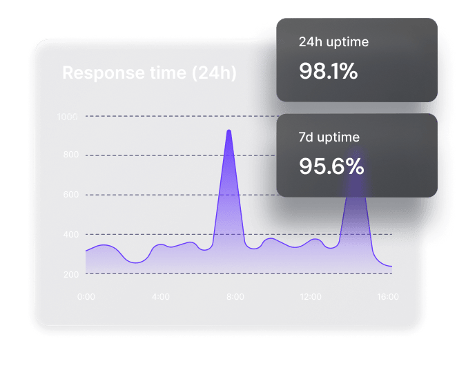Keep production workloads reliable