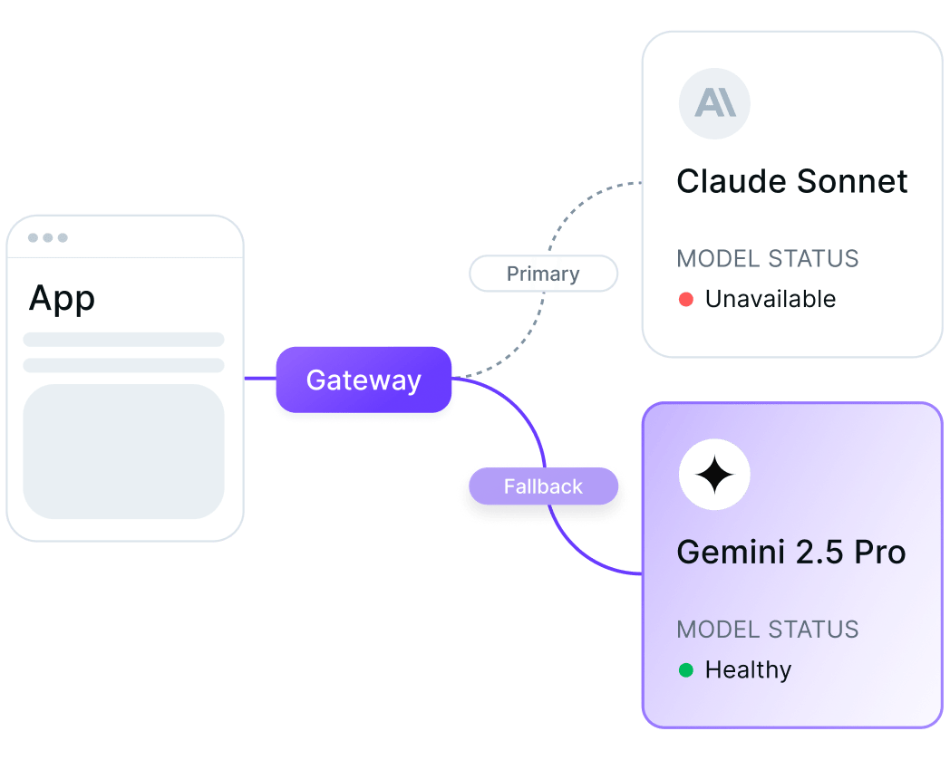 nexos.ai AI gateway providing unified access to GPT-4, Claude, and Gemini through a single secure connection.
