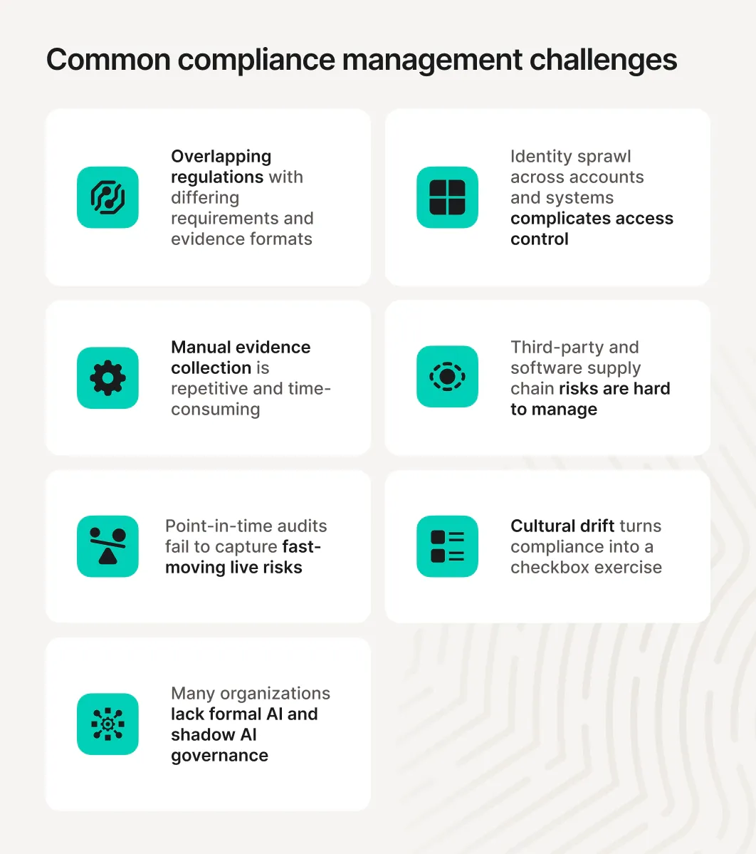 Compliance management challenges