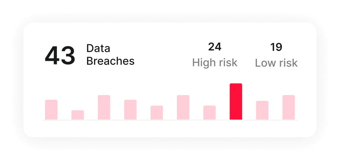 data breach scanner
