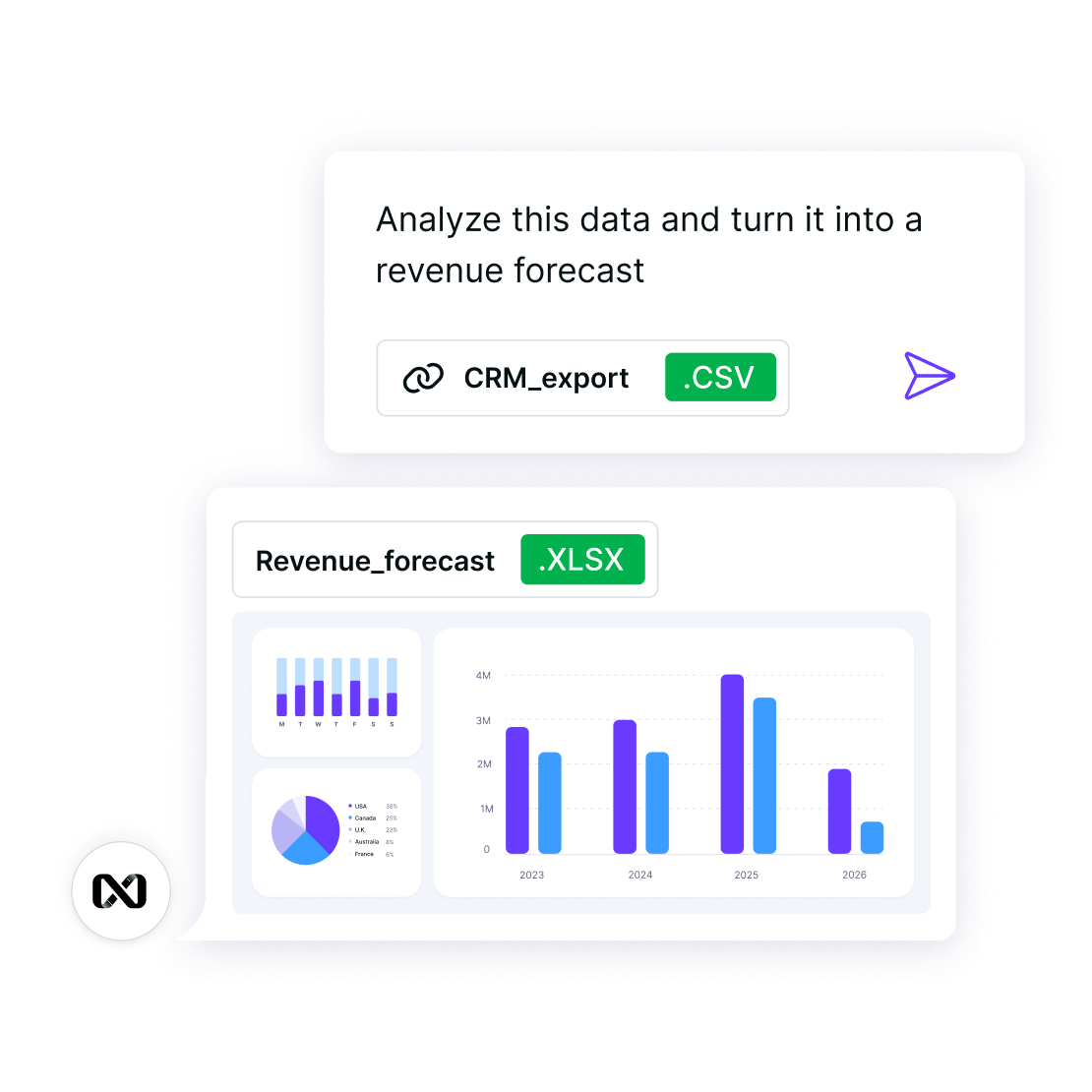 Revenue and pipeline analysis
