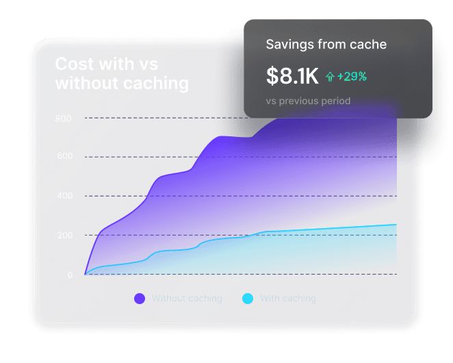 Cost optimization