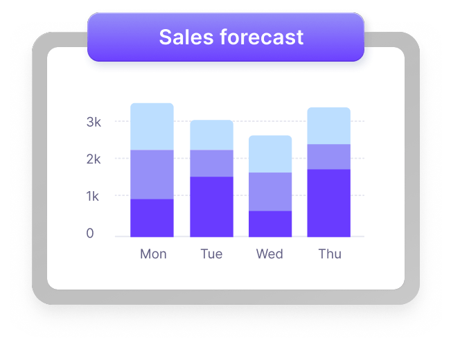 Sales reporting chart