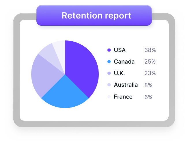 Product analytics chart