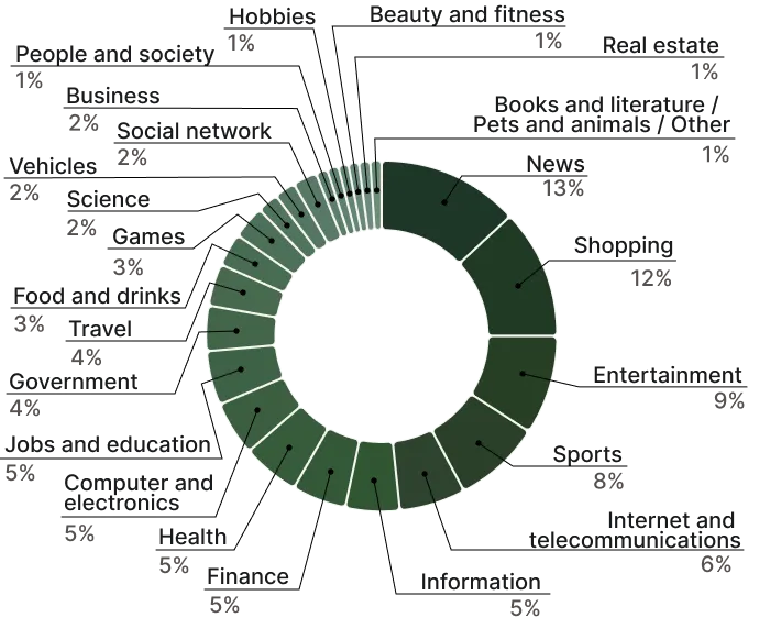 industries-graph-mobile