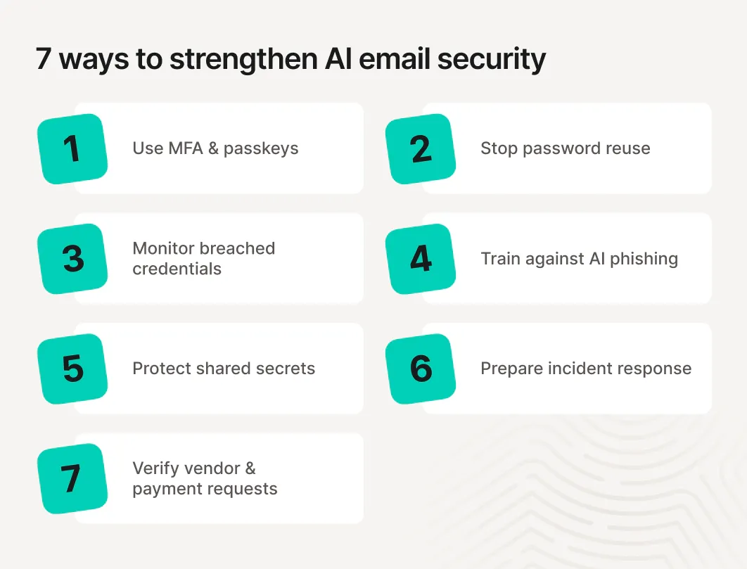 Seven best practices for protecting businesses from AI-powered email threats and compromise.