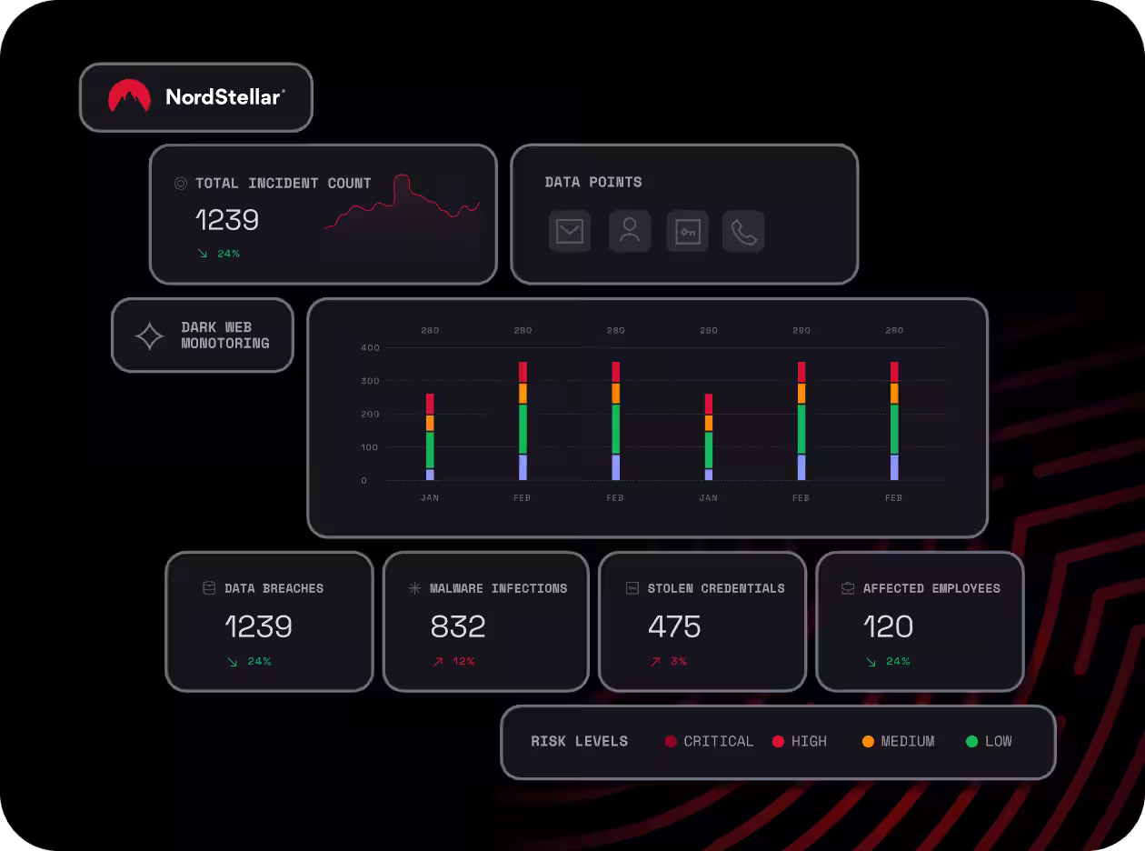 nordstellar product main features