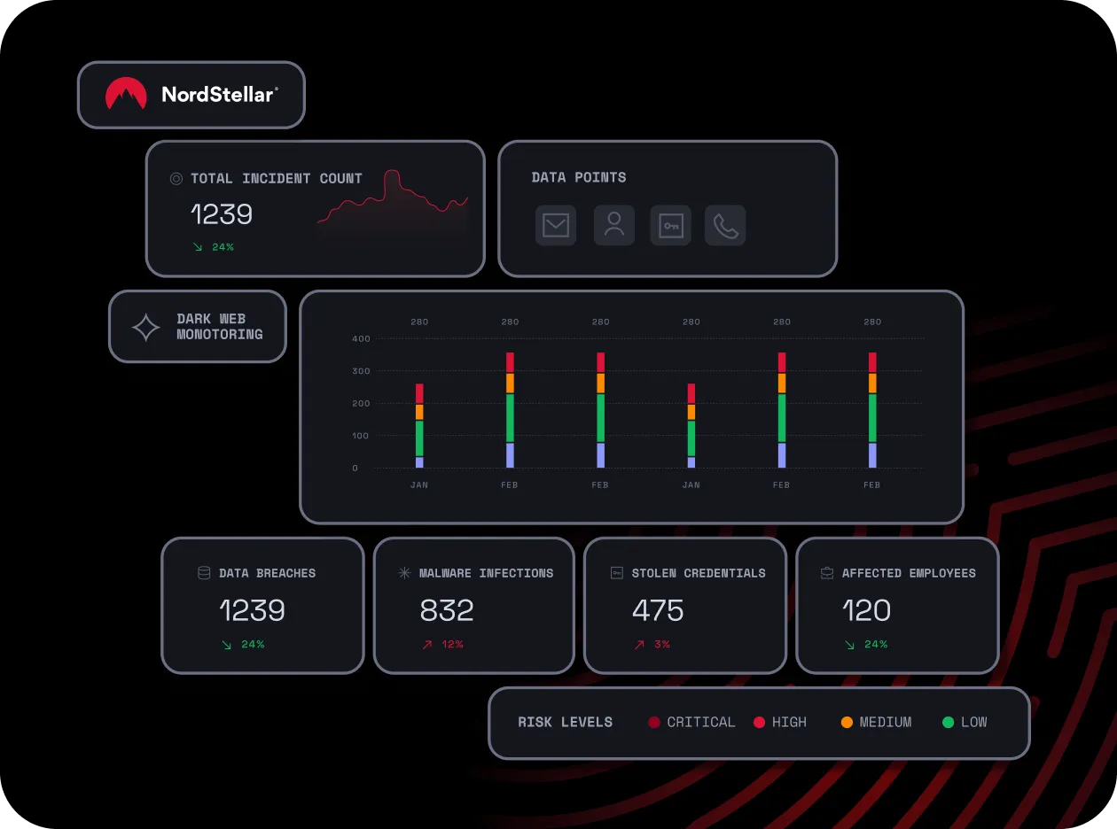 nordstellar product main features