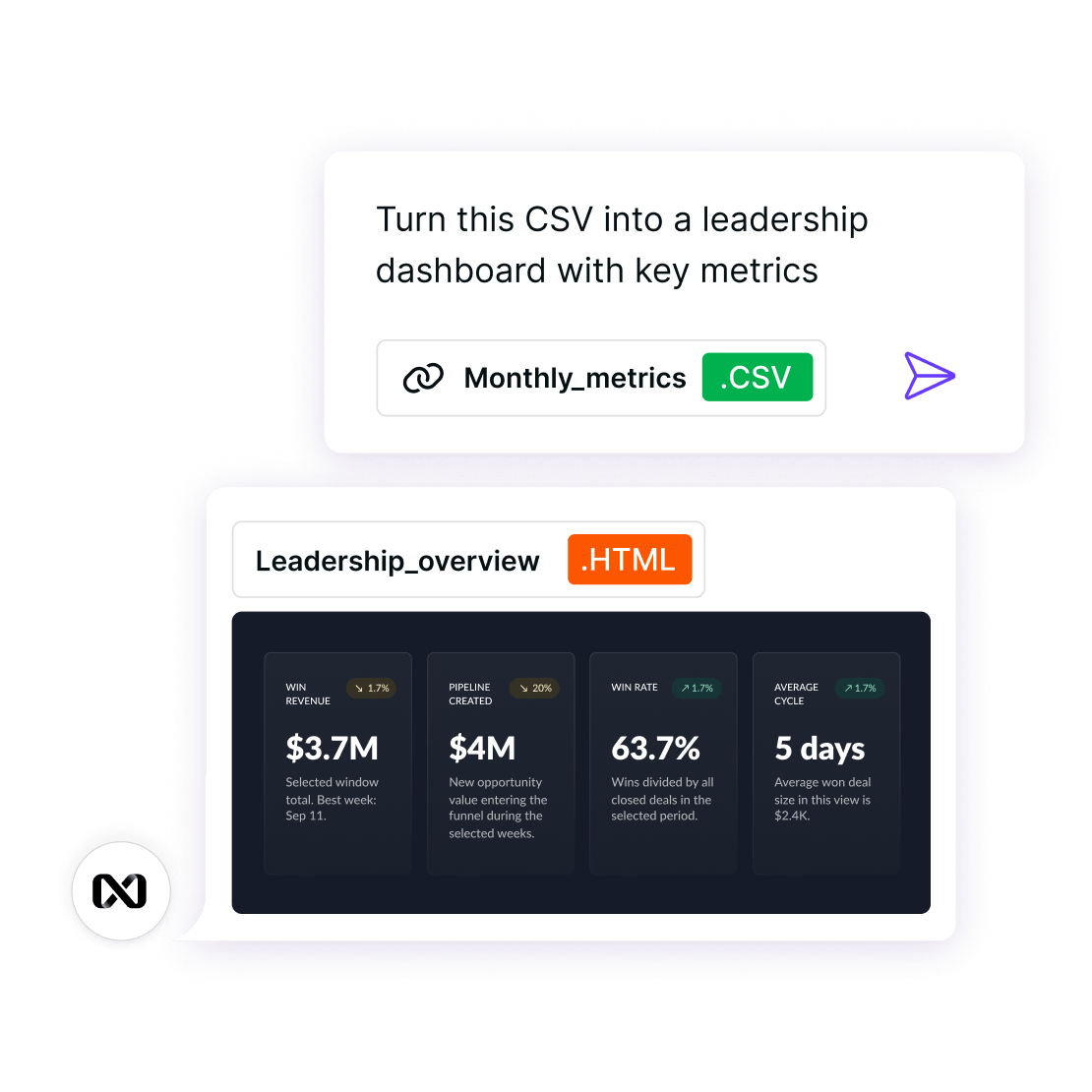Dashboard generation