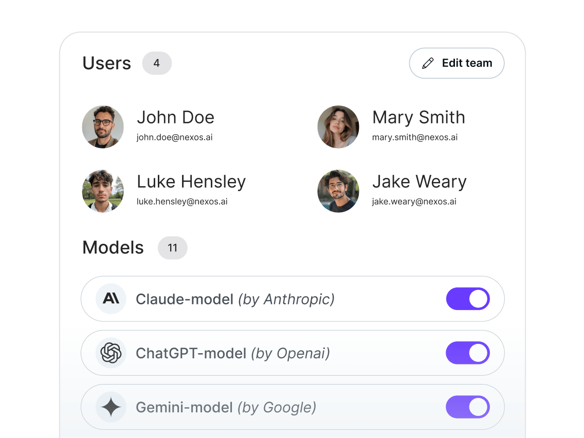 AI usage and access dashboard