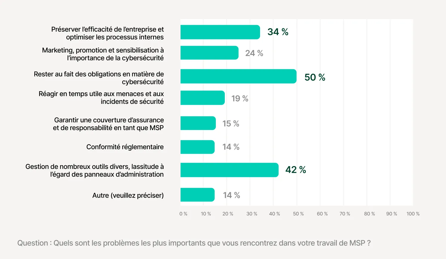 Biggest Challenges for MSPs