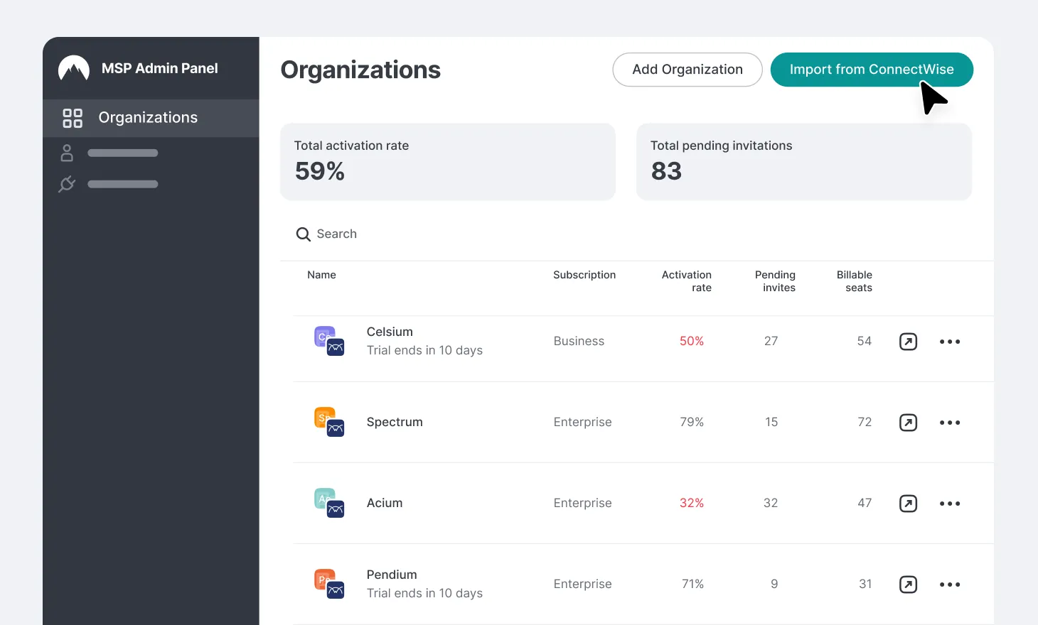 connectwise import