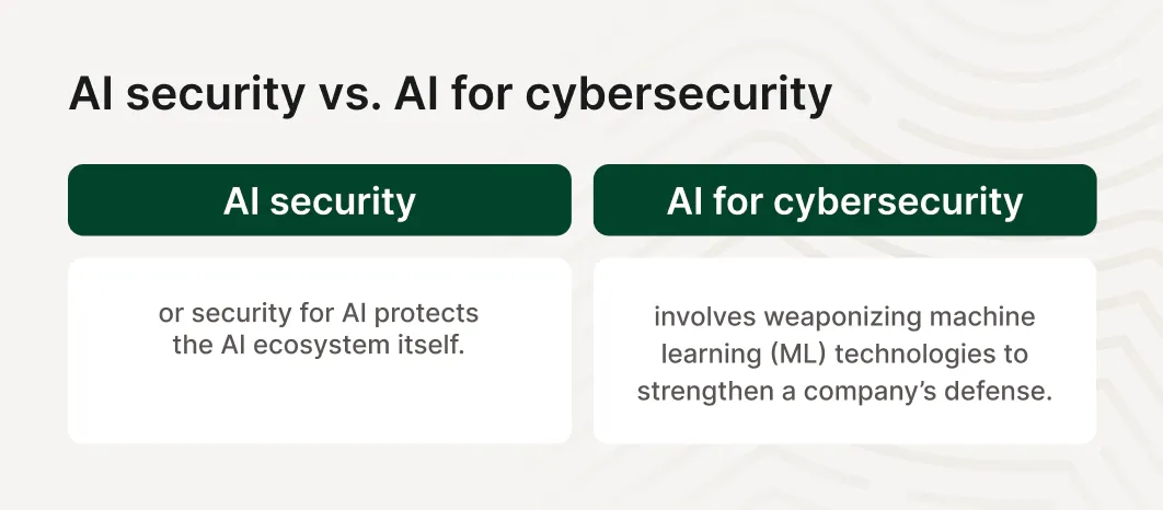 An image that shows key differences between AI security and  AI for cybersecurity