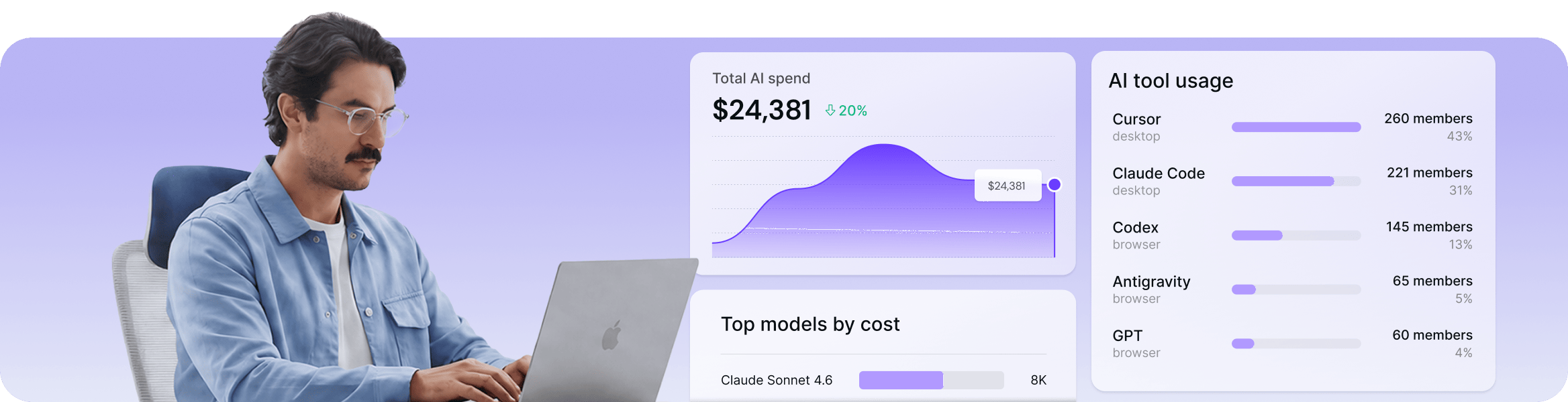 Observability ai usage tracker hero