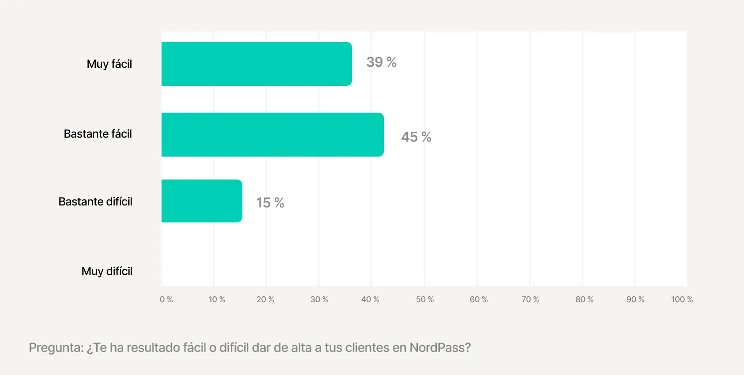 The Onboarding Process