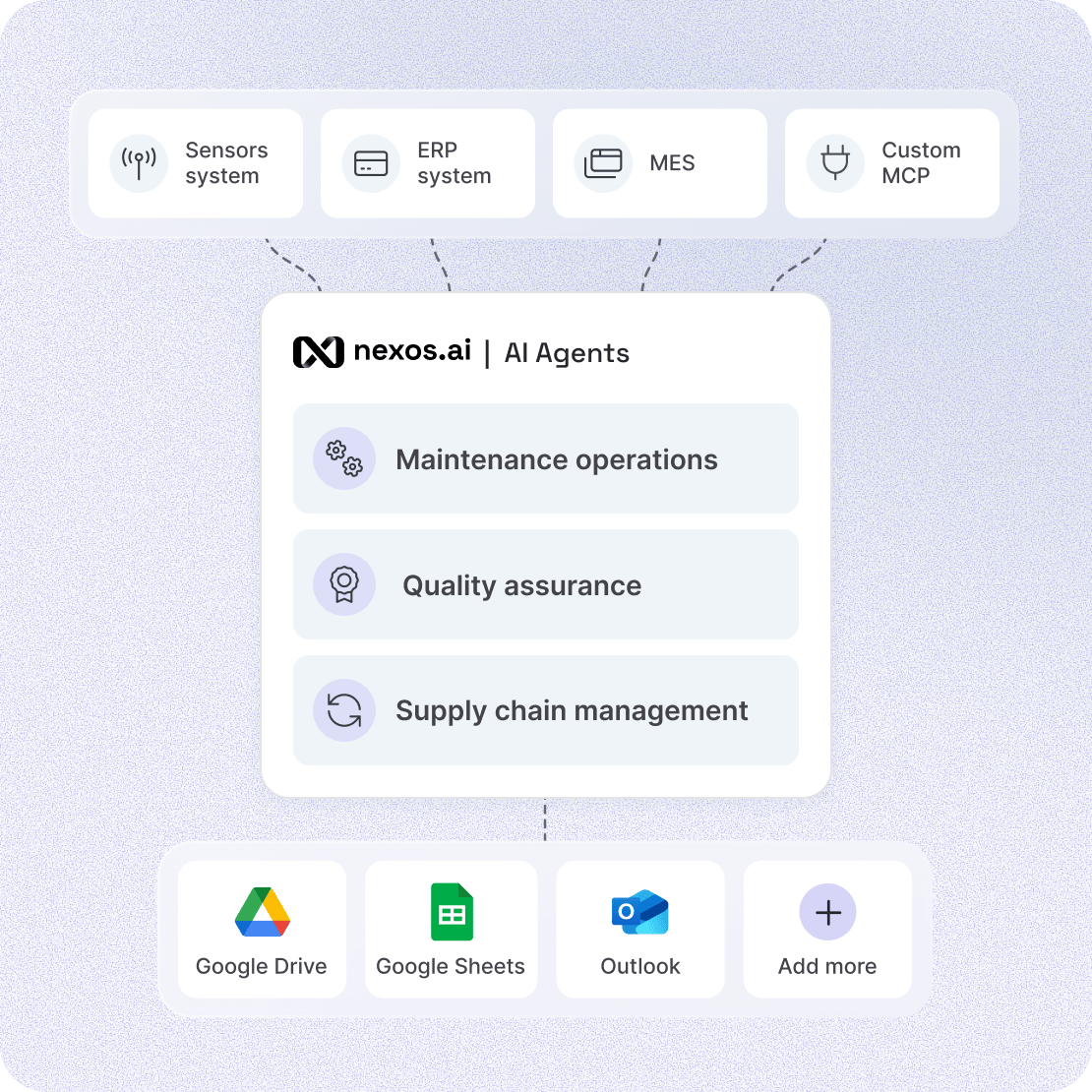 one platform subscriber touchpoint manufacturing