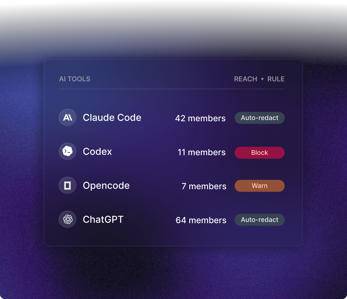Observer AI tools table listing Claude Code, Codex, Opencode and ChatGPT with member reach and auto-redact, block or warn rules