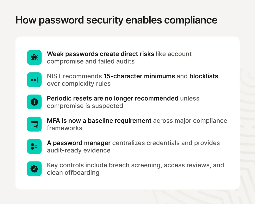 How password security supports compliance