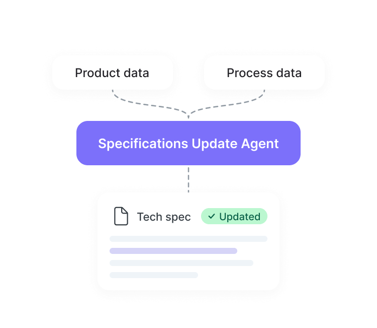Specification automation