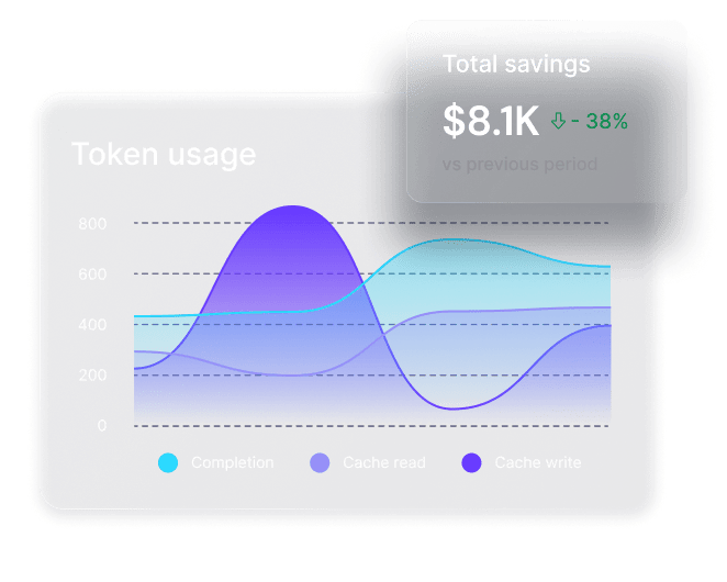 Reduce AI costs