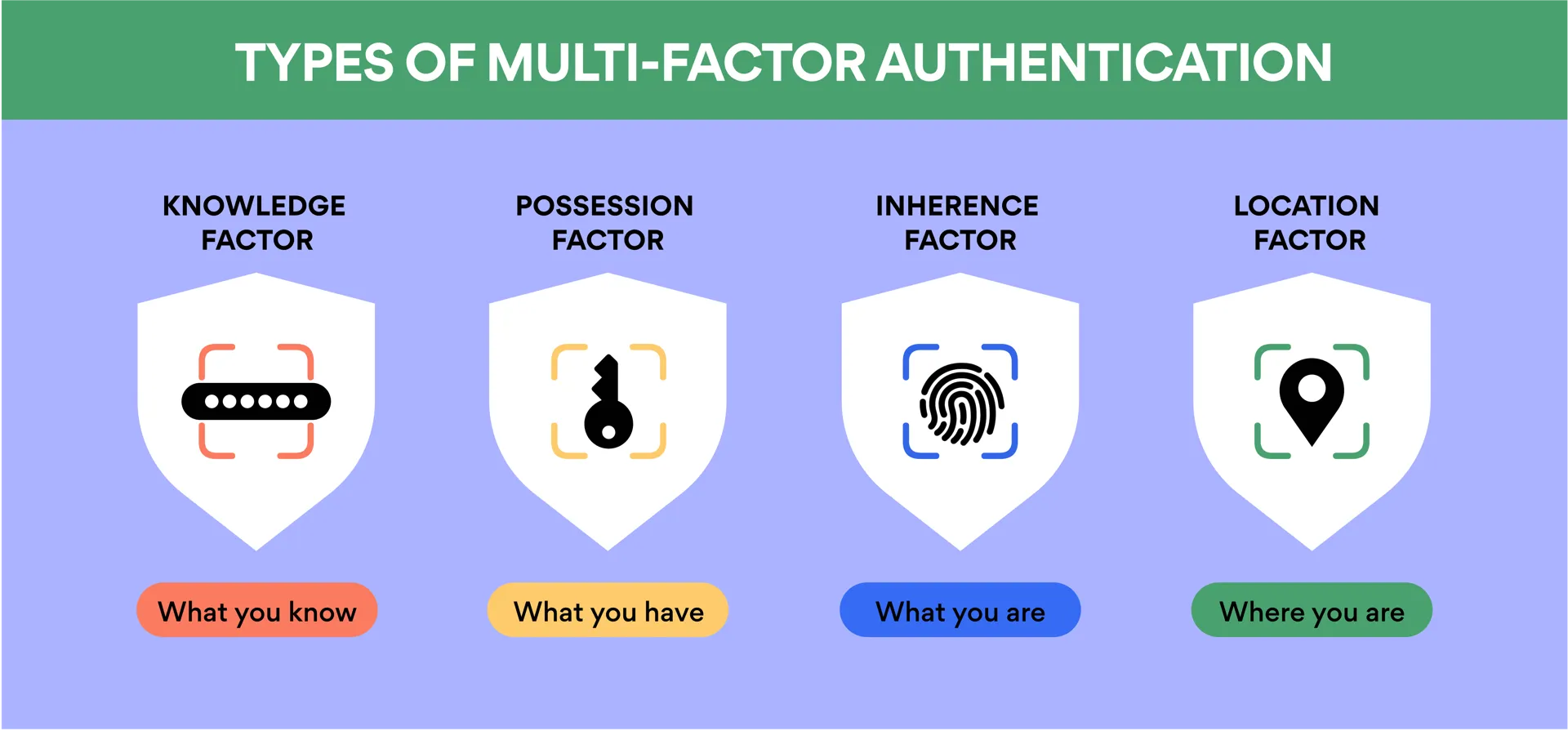 inner types of mfa