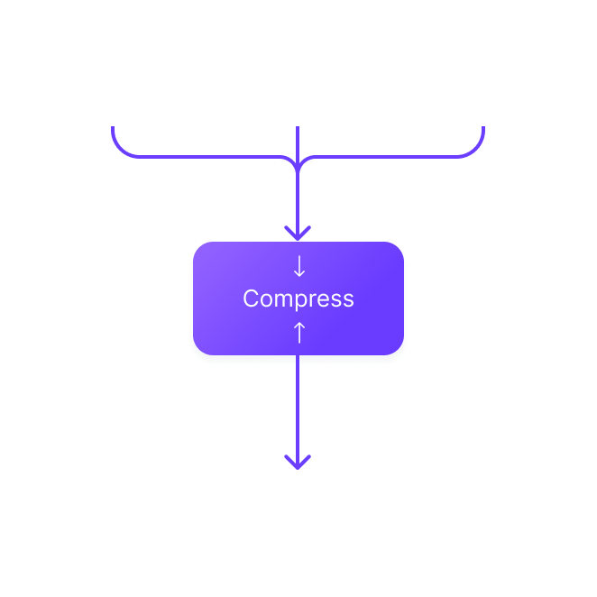 Context compression