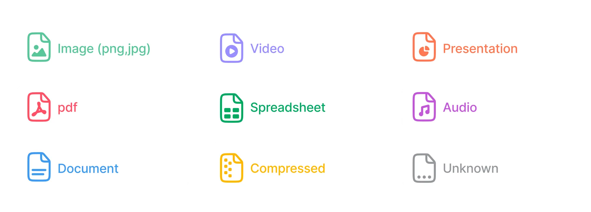 supported file types