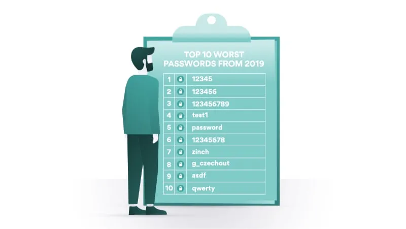 worst passwords