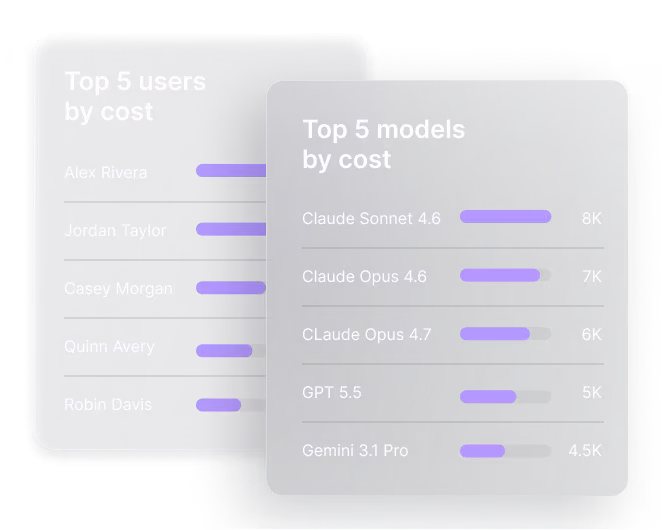 Observability